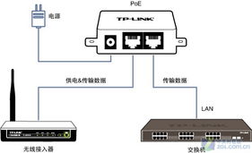 TP-LINK無線接入器跌破300元，網(wǎng)絡設備銷售再掀促銷熱潮