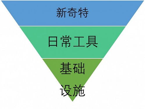 紅包 網(wǎng)絡(luò)營(yíng)銷中的基礎(chǔ)設(shè)施及其在網(wǎng)絡(luò)設(shè)備銷售中的應(yīng)用